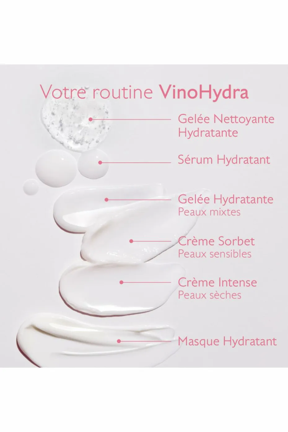 Gelée Nettoyante VinoHydra
