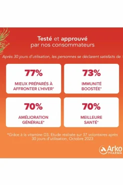 Gummies Phyto Vitamine D3 végétale