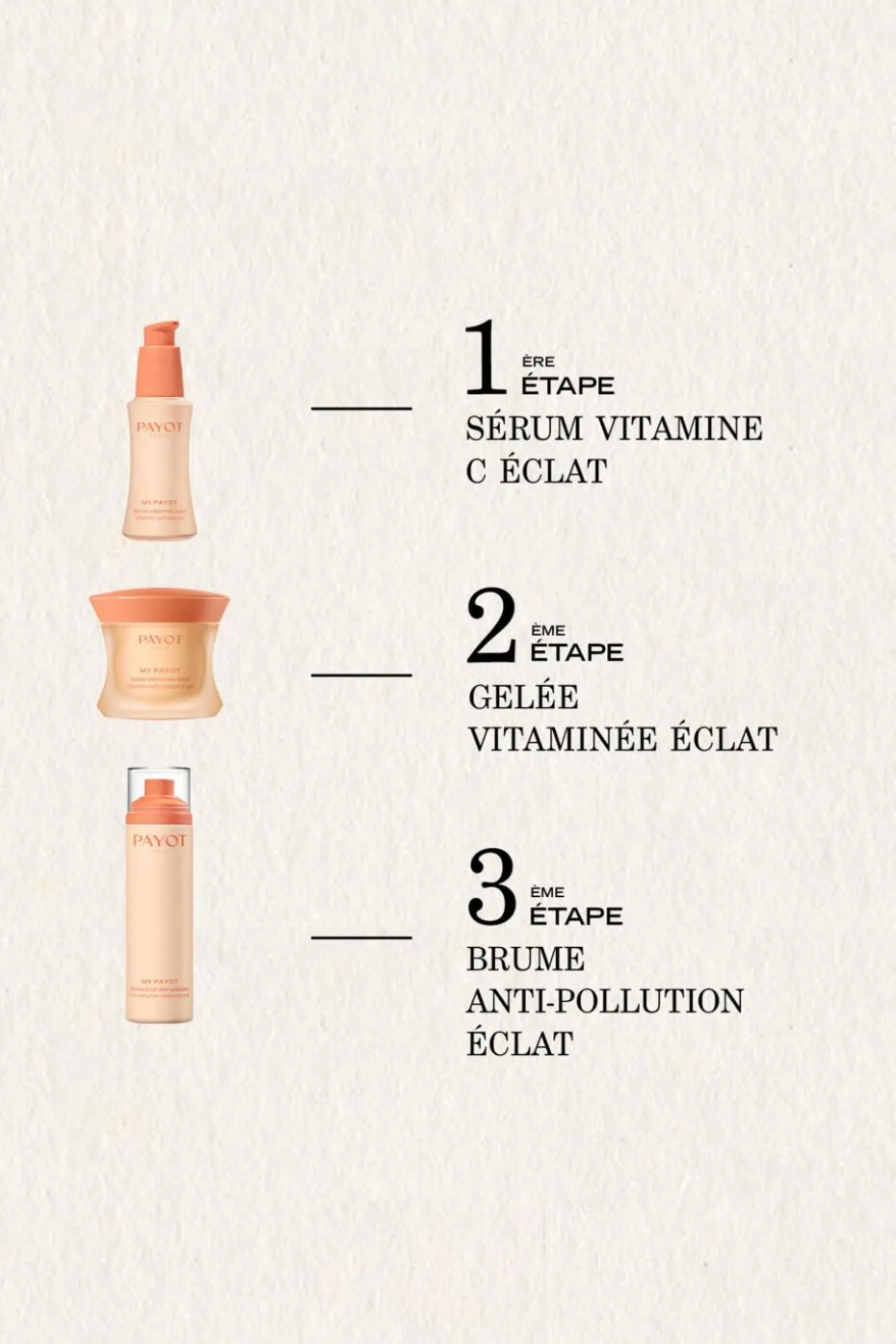 Sérum vitamine C éclat